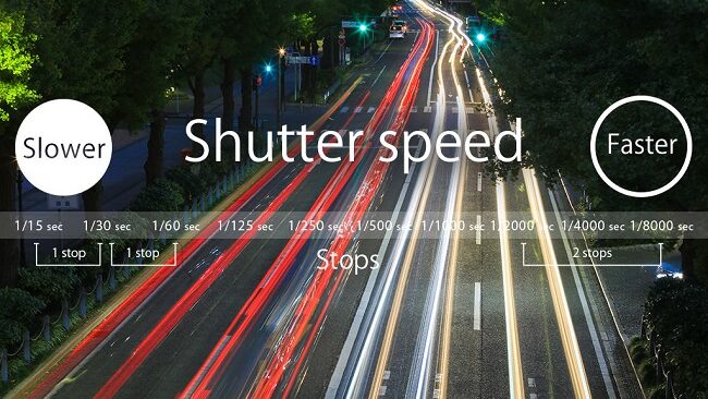 shutter speed low to high rate image
